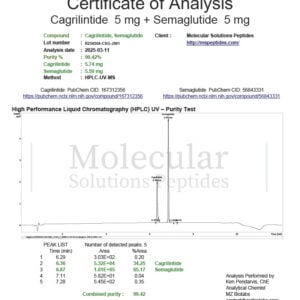 COA_Cagrilintide_5mg_Semaglutide_5mg_R250304-CSG-J001_2025-03-12