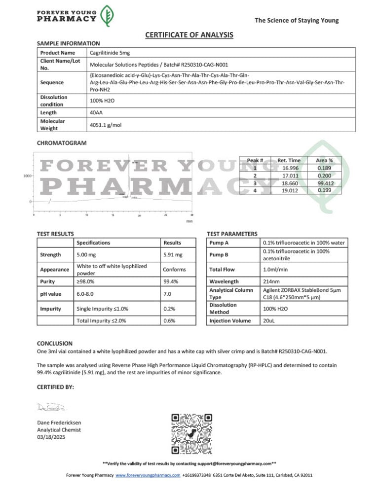 Cagrilitinide 5mg – COA – Molecular Solutions Peptides – 03.18.2025