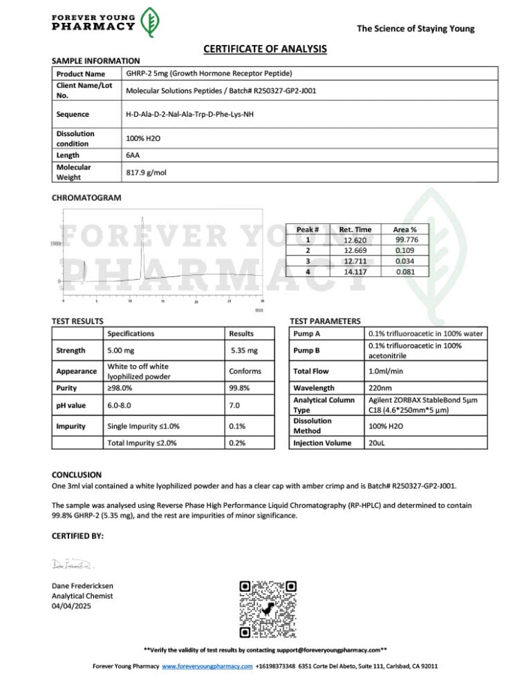 GHRP-2 5mg – COA – Molecular Solution Peptides – 04.04.2025