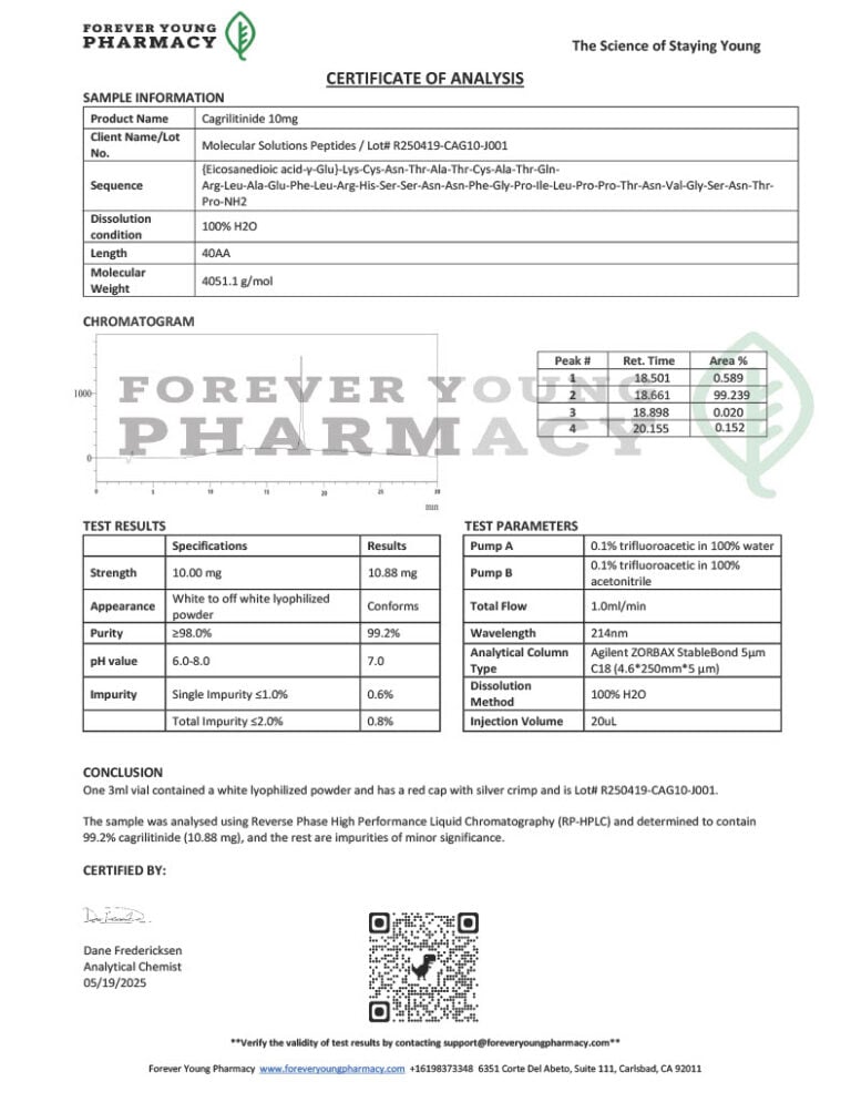 Cagrilitinide 10mg – COA – Molecular Solutions Peptides – 05.19.2025