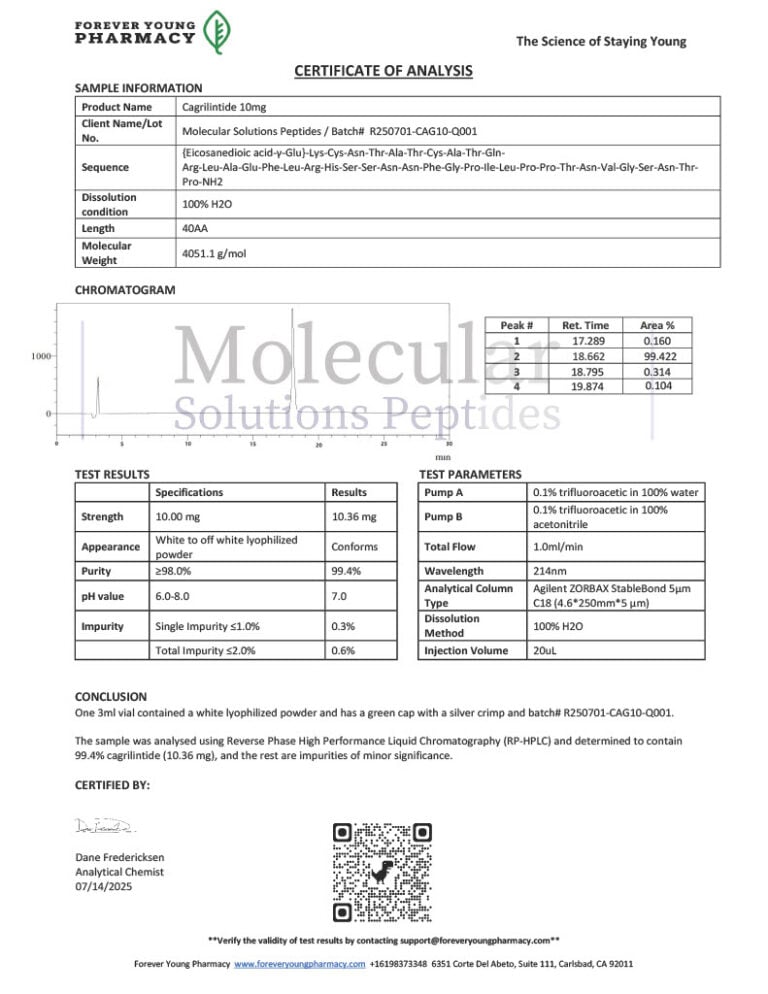 Cagrilintide 10mg Green – COA – Molecular Solutions Peptides – 07.14.2025