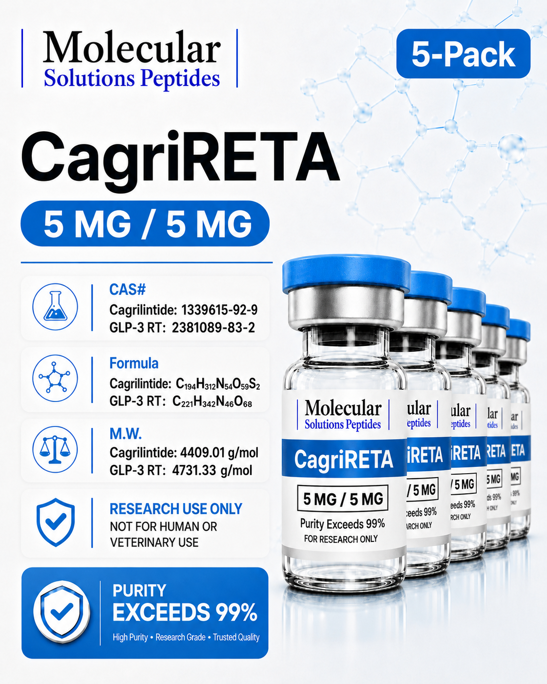 CagriRETA Blend (10mg) 5-Pack (Cagrilintide + GLP-3 RT)